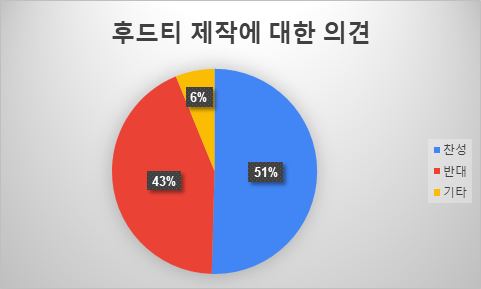 그림입니다.

원본 그림의 이름: CLP0001e5040001.bmp

원본 그림의 크기: 가로 481pixel, 세로 289pixel