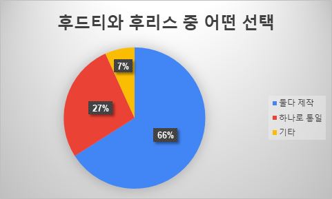 그림입니다.

원본 그림의 이름: CLP0001e5040002.bmp

원본 그림의 크기: 가로 481pixel, 세로 289pixel
